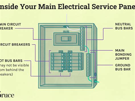 what is an electrical service panel
