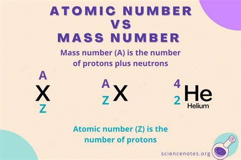 what is an element's atomic mass number equal to