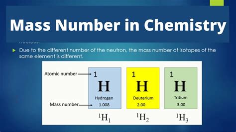what is an element's mass number equal to