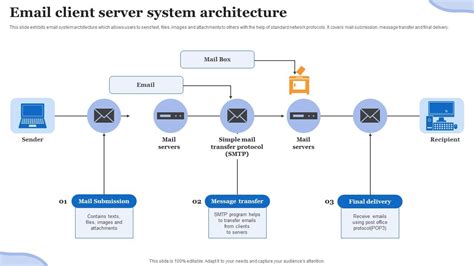 what is an email client and how it works