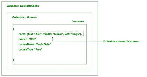 what is an embedded document