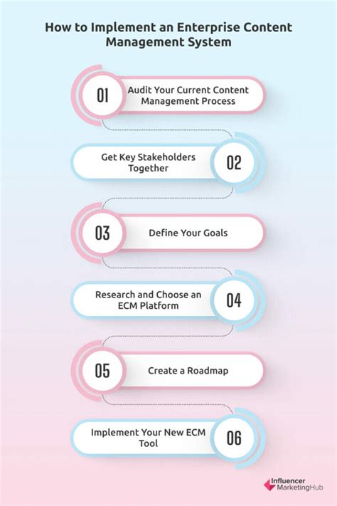 what is an enterprise content management system