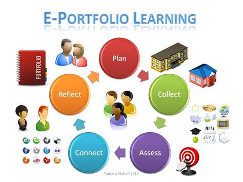 what is an eportfolio for students