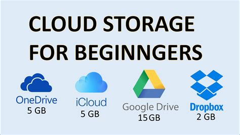 what is an example of a cloud storage device