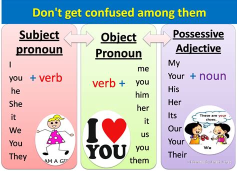 what is an example of a direct object pronoun