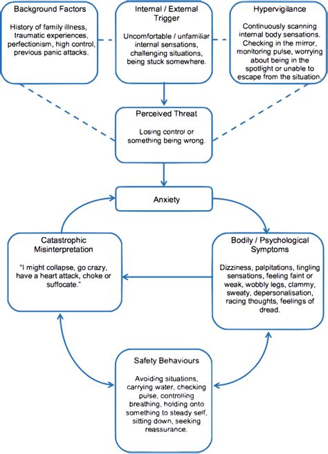 what is an example of a formulation