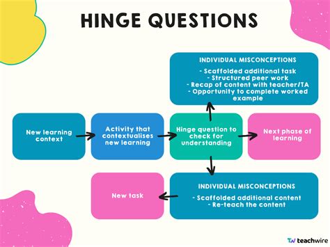 what is an example of a hinge question in teaching