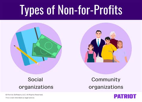 what is an example of a not for profit organization in australia