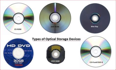 what is an example of a optical storage device