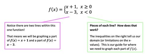 what is an example of a piecewise function in real life