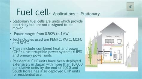 what is an example of a qualified fuel cell property