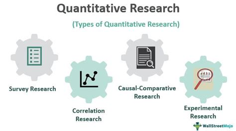 what is an example of a quantitative research