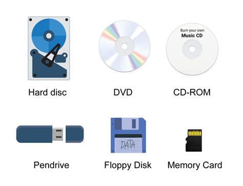 what is an example of a storage device