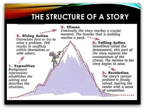 what is an example of a story structure