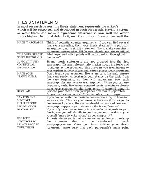 what is an example of a thesis statement about food