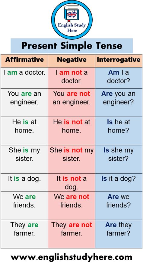 what is an example of affirmative negative and interrogative present tense