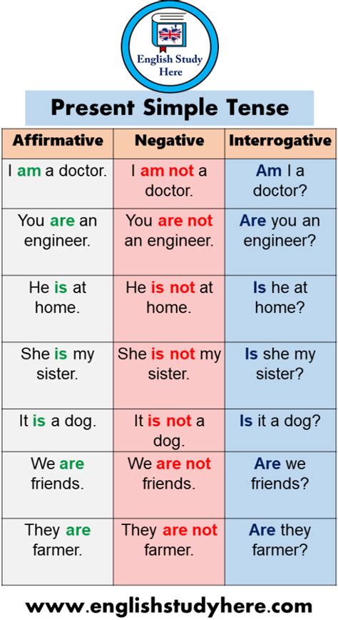 what is an example of affirmative negative and interrogative sentences