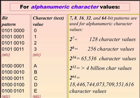 what is an example of alphanumeric characters