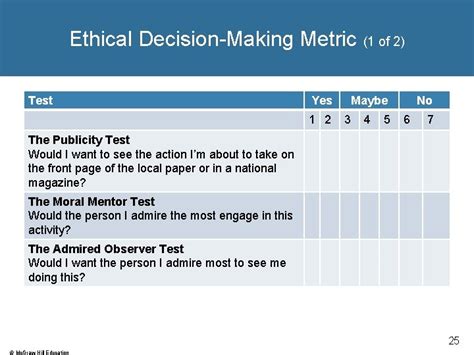 what is an example of an ethical decision making metric