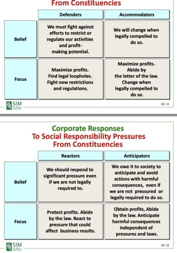what is an example of an ethical responsibility quizlet