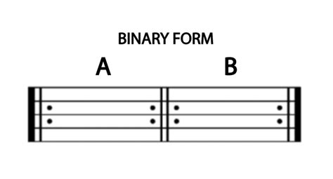 what is an example of binary form in music