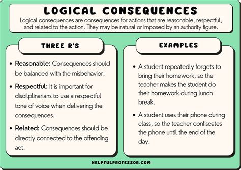 what is an example of consequence