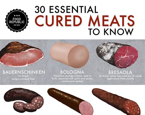 what is an example of cured meat