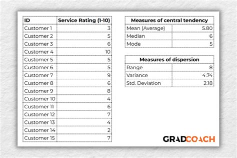 what is an example of descriptive statistics in psychology
