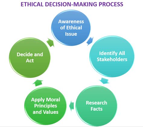 what is an example of ethical decision making in business