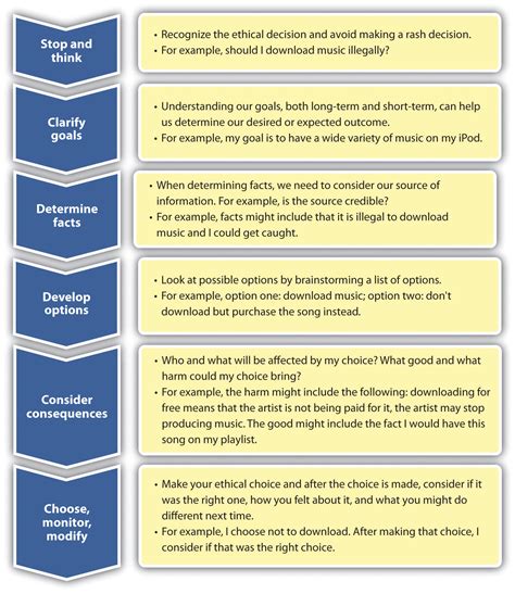 what is an example of ethical decision making in healthcare