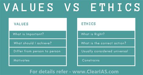 what is an example of ethical values quizlet