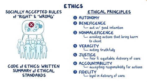 what is an example of ethics in nursing