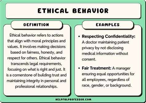 what is an example of good moral behavior