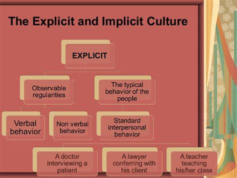 what is an example of implicit culture