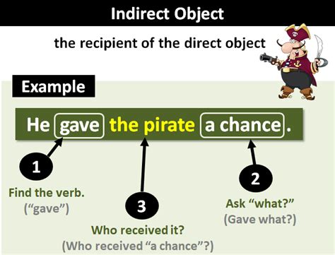 what is an example of indirect object