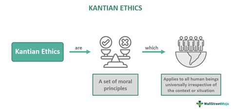 what is an example of kant's ethics in real life