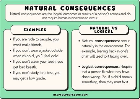 what is an example of natural consequence