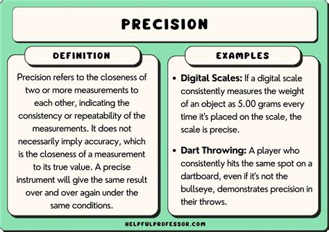 what is an example of precision