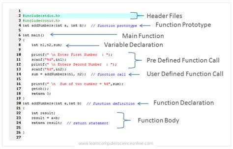 what is an example of procedural programming language