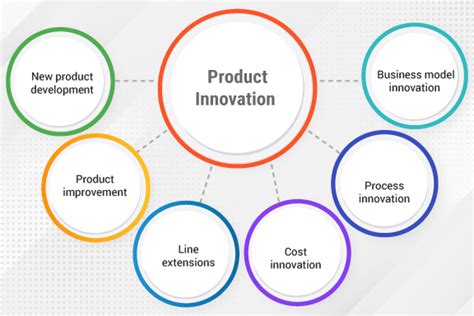 what is an example of product innovation