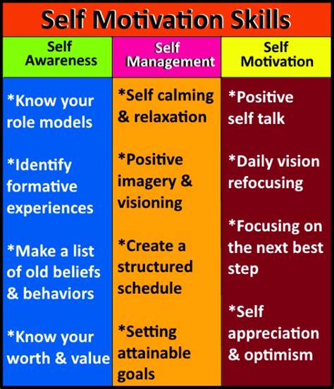 what is an example of self motivation