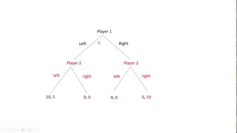what is an example of sequential game