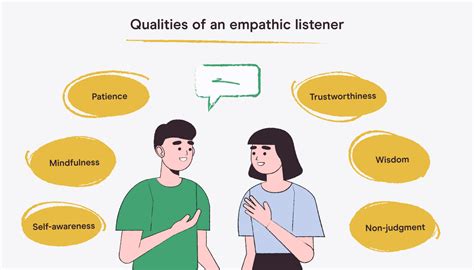 what is an example of the ethical responsibility of a listener