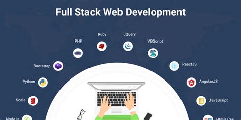 what is an example of web development software