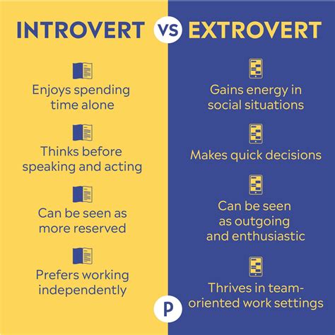 what is an extroverted introvert vs introverted extrovert