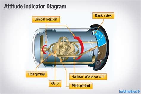 what is an indicator and how does it work