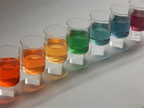 what is an indicator in chemistry practical