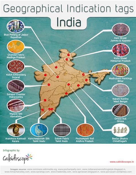 what is an indicator in geography