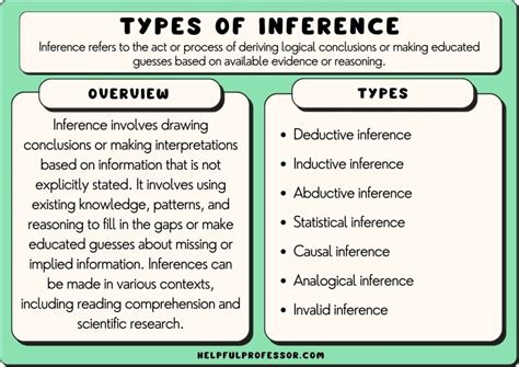what is an inferences example
