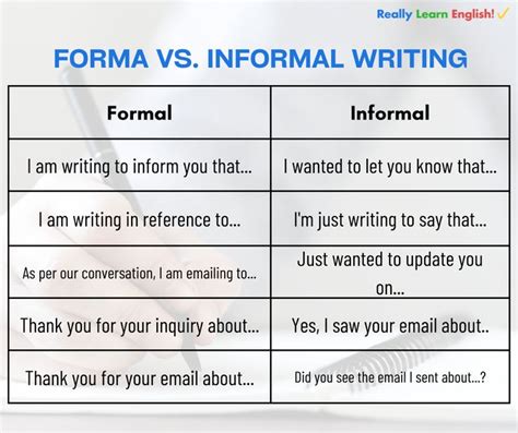 what is an informal definition in writing